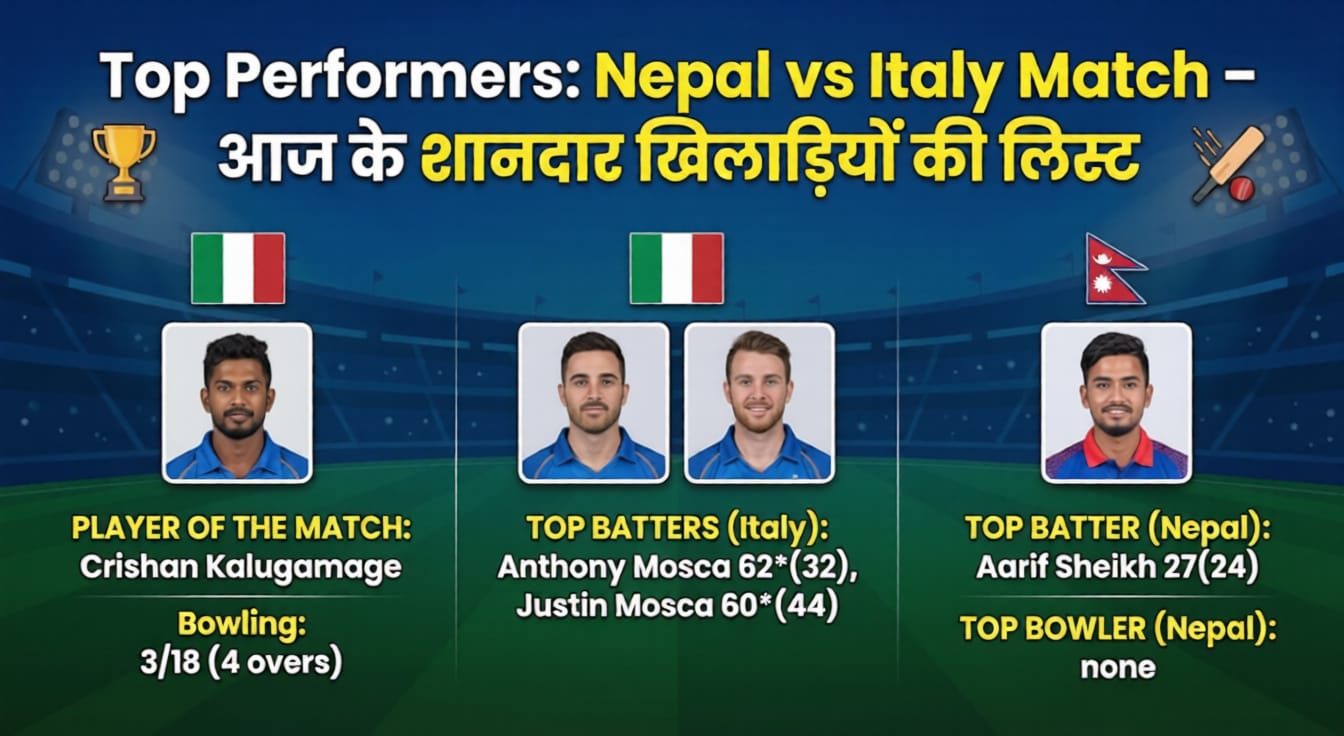 Top Performers: Nepal vs Italy Match – आज के शानदार खिलाड़ियों की लिस्ट